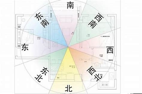 坐西北朝東南好嗎|房屋方向風水指南：探索8大黃金方位朝向優缺點，找出適合您的。